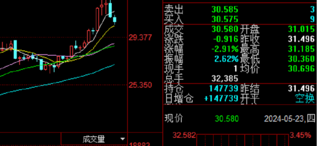 金价跳水！贵金属价格回落，发生了什么？