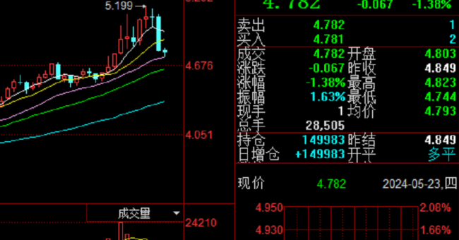 金价跳水！贵金属价格回落，发生了什么？